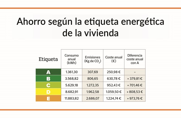 cuadro de precios y ahorro con aislamiento termico